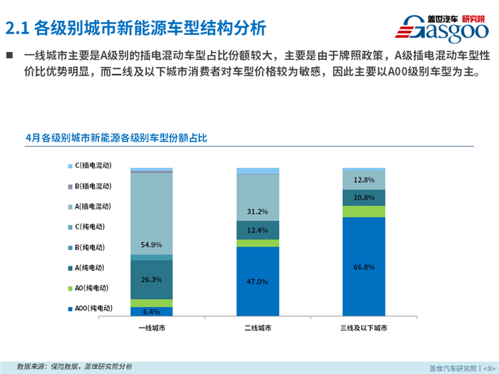 2018年4月新能源乘用车零售市场分析报告出炉，果断收藏！