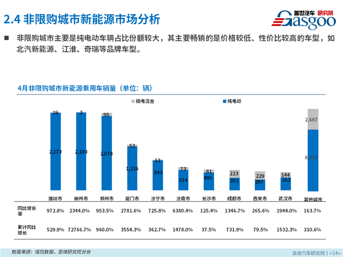 2018年4月新能源乘用车零售市场分析报告出炉，果断收藏！