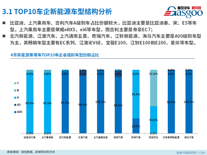 新能源乘用车,燃料类型,零售市场,4月销量