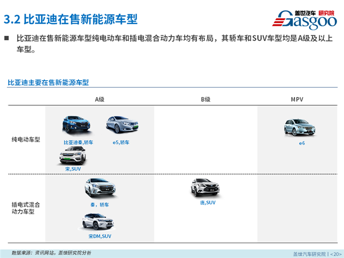 2018年4月新能源乘用车零售市场分析报告出炉，果断收藏！