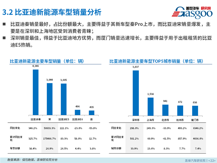 新能源乘用车,燃料类型,零售市场,4月销量