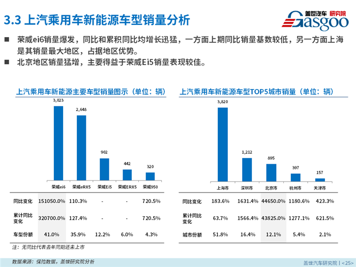 2018年4月新能源乘用车零售市场分析报告出炉，果断收藏！