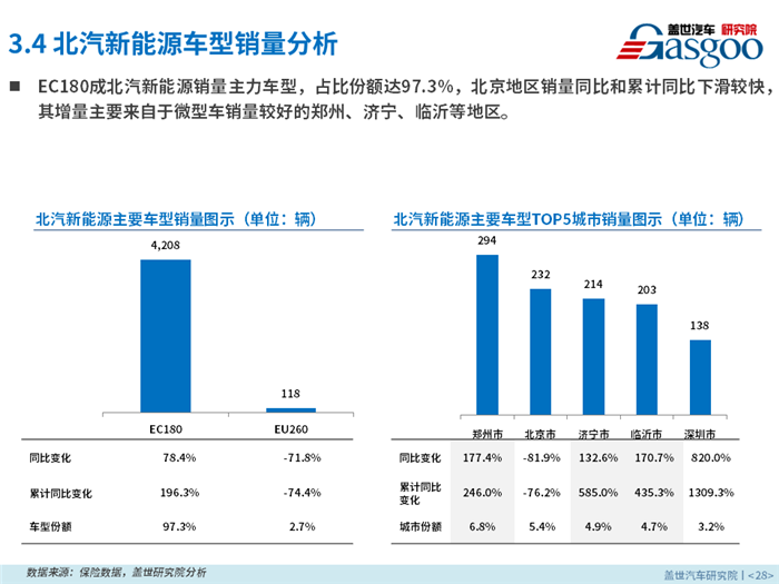 新能源乘用车,燃料类型,零售市场,4月销量