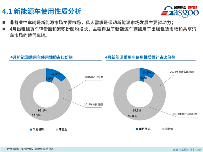 新能源乘用车,燃料类型,零售市场,4月销量