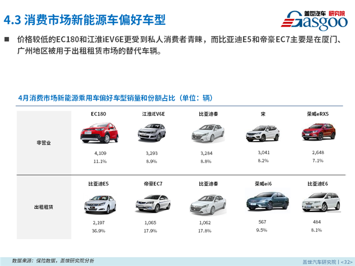 新能源乘用车,燃料类型,零售市场,4月销量