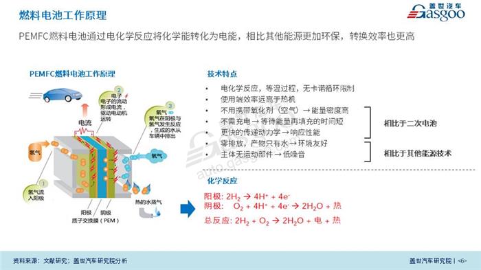 燃料电池,汽车,产业报告