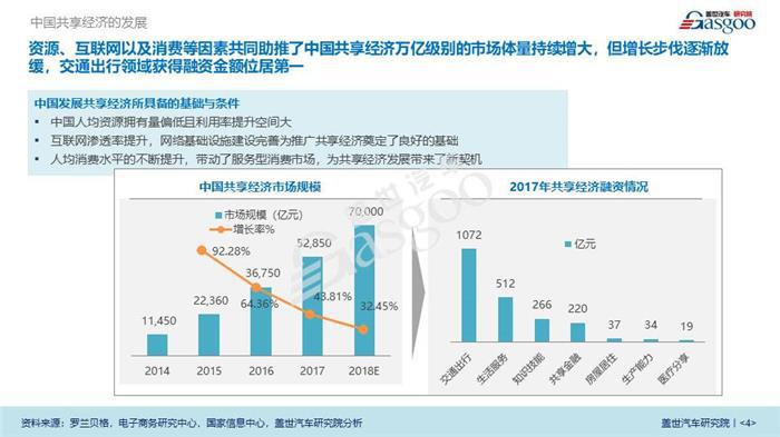 【产业报告】汽车共享出行行业分析(2018版)