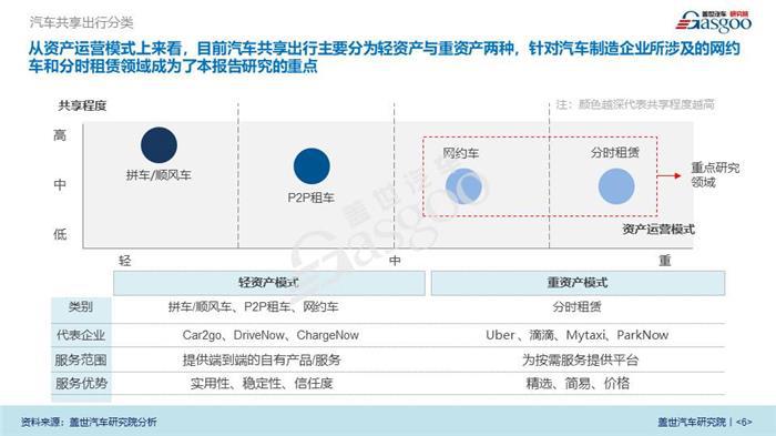 【产业报告】汽车共享出行行业分析(2018版)