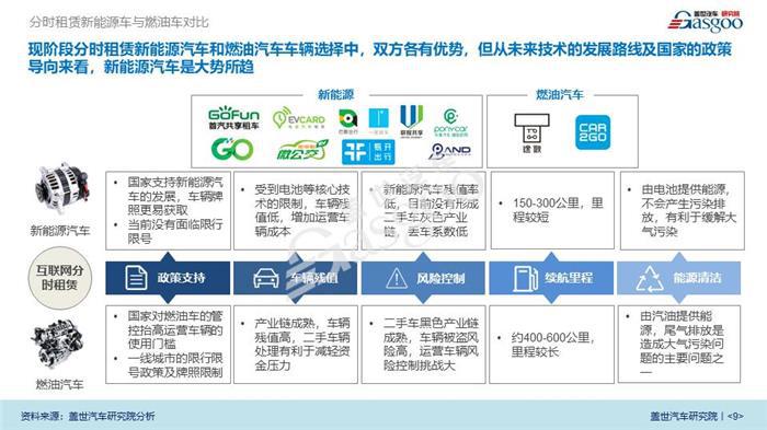 【产业报告】汽车共享出行行业分析(2018版)