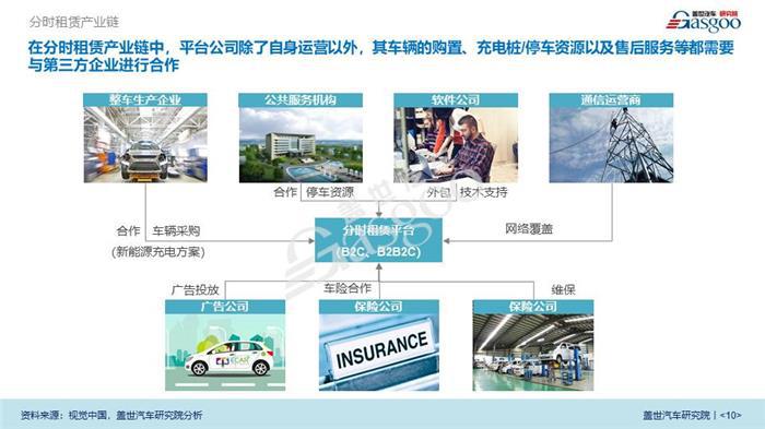 【产业报告】汽车共享出行行业分析(2018版)