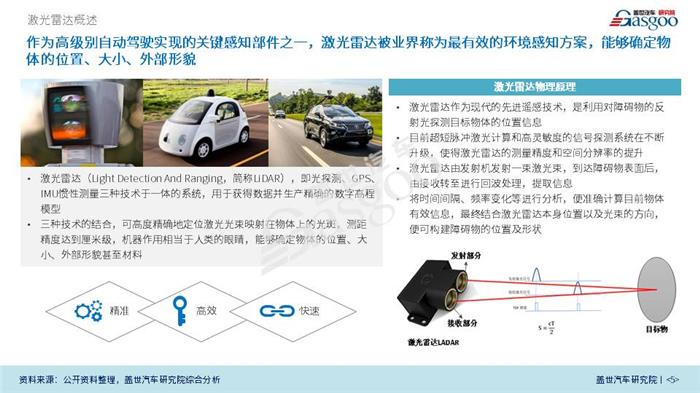 【产业报告】车载激光雷达产业分析（2018年）