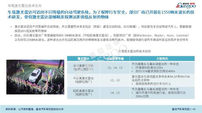 【产业报告】车载激光雷达产业分析（2018年）