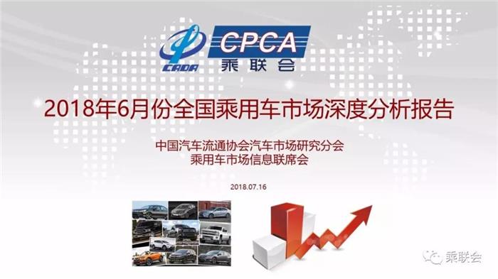 6月乘用车市场,6月汽车销量,6月新能源车销量 6月乘用车市场,6月汽车销量,6月新能源车销量