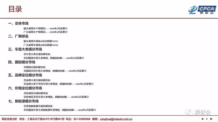 6月乘用车市场,6月汽车销量,6月新能源车销量 6月乘用车市场,6月汽车销量,6月新能源车销量