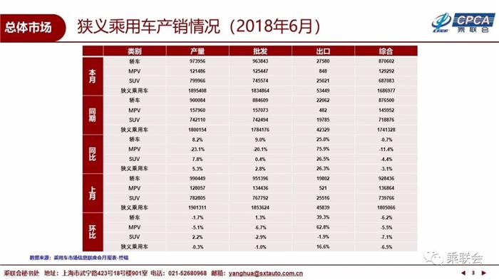 6月乘用车市场,6月汽车销量,6月新能源车销量 6月乘用车市场,6月汽车销量,6月新能源车销量