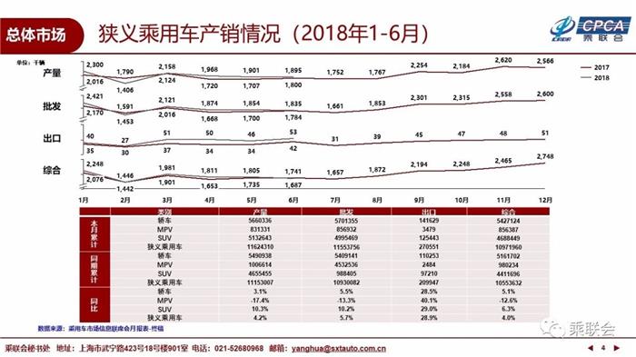 6月乘用车市场,6月汽车销量,6月新能源车销量 6月乘用车市场,6月汽车销量,6月新能源车销量