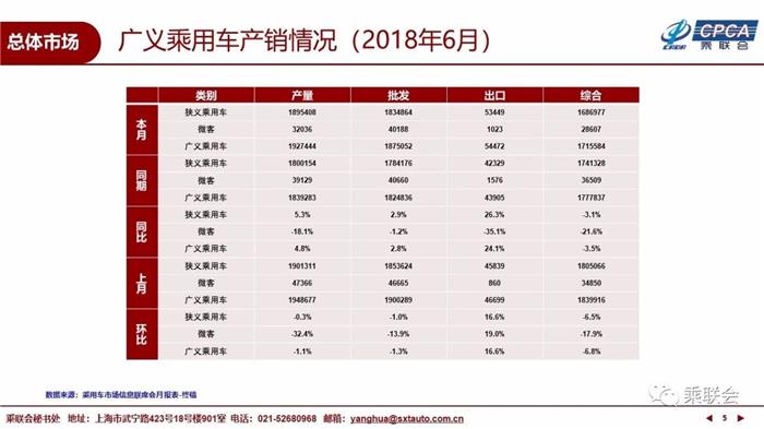 6月乘用车市场,6月汽车销量,6月新能源车销量 6月乘用车市场,6月汽车销量,6月新能源车销量