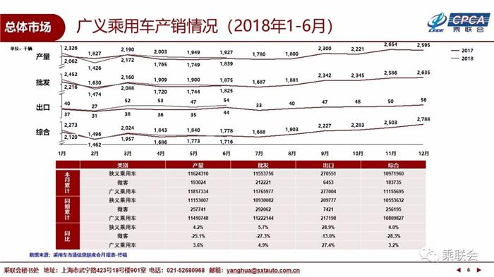 6月乘用车市场,6月汽车销量,6月新能源车销量 6月乘用车市场,6月汽车销量,6月新能源车销量