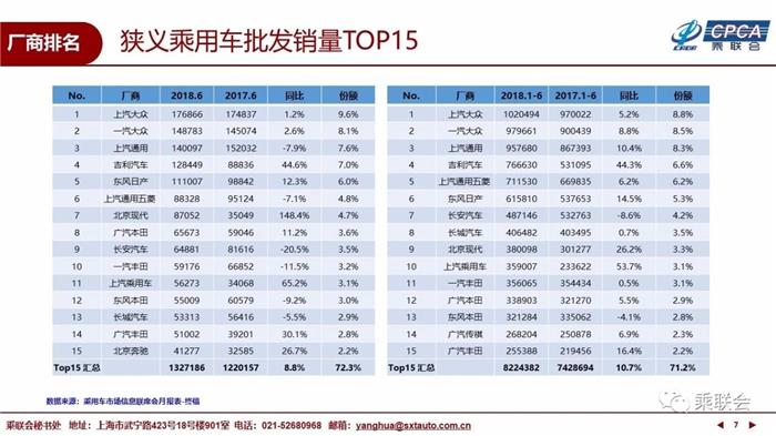 6月乘用车市场,6月汽车销量,6月新能源车销量 6月乘用车市场,6月汽车销量,6月新能源车销量