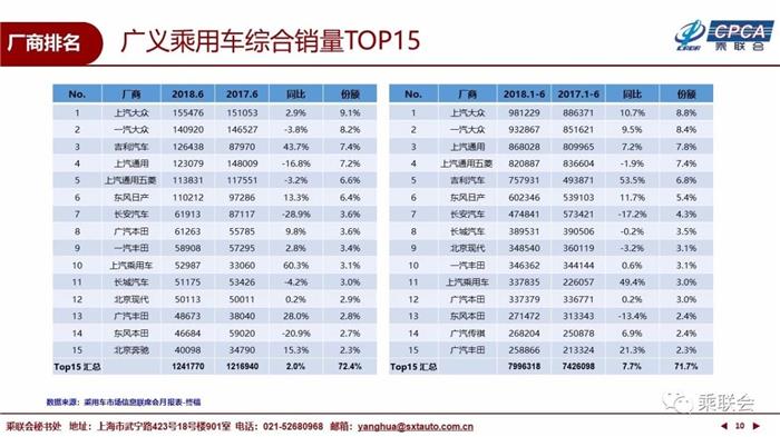 6月乘用车市场,6月汽车销量,6月新能源车销量 6月乘用车市场,6月汽车销量,6月新能源车销量