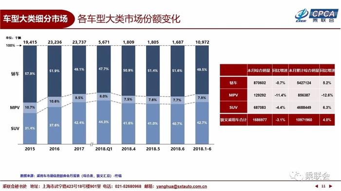 6月乘用车市场,6月汽车销量,6月新能源车销量 6月乘用车市场,6月汽车销量,6月新能源车销量