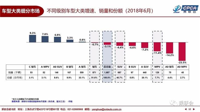 6月乘用车市场,6月汽车销量,6月新能源车销量 6月乘用车市场,6月汽车销量,6月新能源车销量