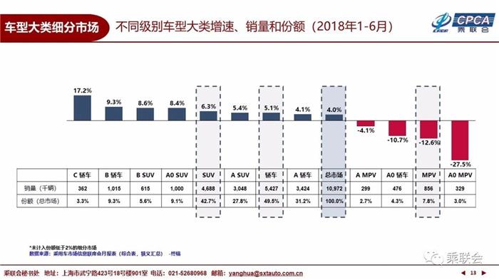 6月乘用车市场,6月汽车销量,6月新能源车销量 6月乘用车市场,6月汽车销量,6月新能源车销量