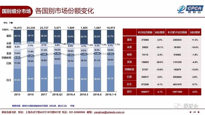 6月乘用车市场,6月汽车销量,6月新能源车销量 6月乘用车市场,6月汽车销量,6月新能源车销量