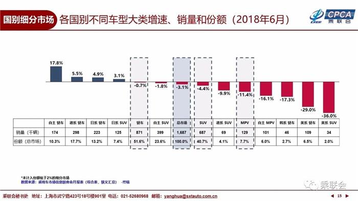 6月乘用车市场,6月汽车销量,6月新能源车销量 6月乘用车市场,6月汽车销量,6月新能源车销量