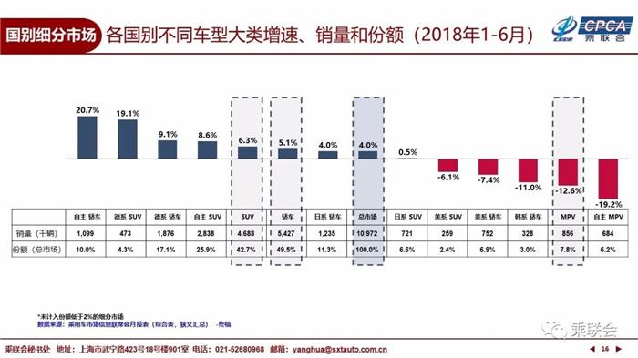6月乘用车市场,6月汽车销量,6月新能源车销量 6月乘用车市场,6月汽车销量,6月新能源车销量