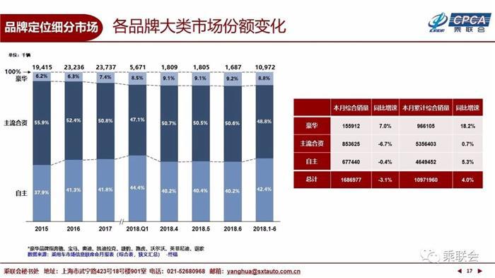 6月乘用车市场,6月汽车销量,6月新能源车销量 6月乘用车市场,6月汽车销量,6月新能源车销量