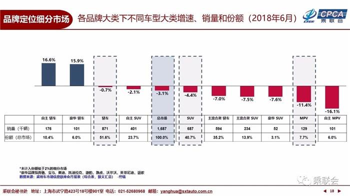 6月乘用车市场,6月汽车销量,6月新能源车销量 6月乘用车市场,6月汽车销量,6月新能源车销量