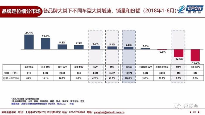 6月乘用车市场,6月汽车销量,6月新能源车销量 6月乘用车市场,6月汽车销量,6月新能源车销量