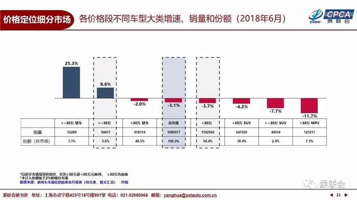 6月乘用车市场,6月汽车销量,6月新能源车销量 6月乘用车市场,6月汽车销量,6月新能源车销量