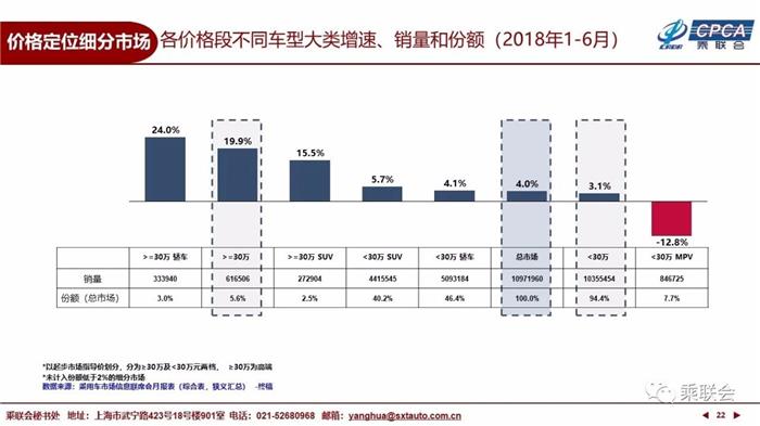 6月乘用车市场,6月汽车销量,6月新能源车销量 6月乘用车市场,6月汽车销量,6月新能源车销量
