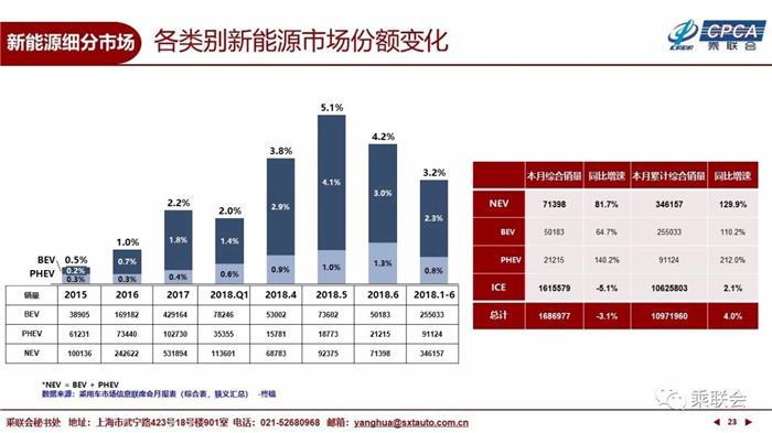 6月乘用车市场,6月汽车销量,6月新能源车销量 6月乘用车市场,6月汽车销量,6月新能源车销量