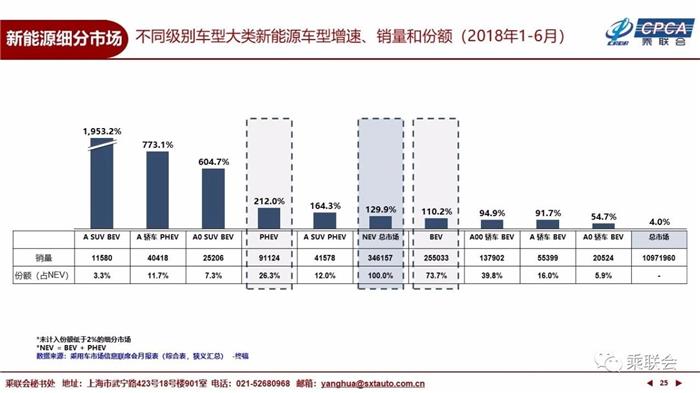6月乘用车市场,6月汽车销量,6月新能源车销量 6月乘用车市场,6月汽车销量,6月新能源车销量