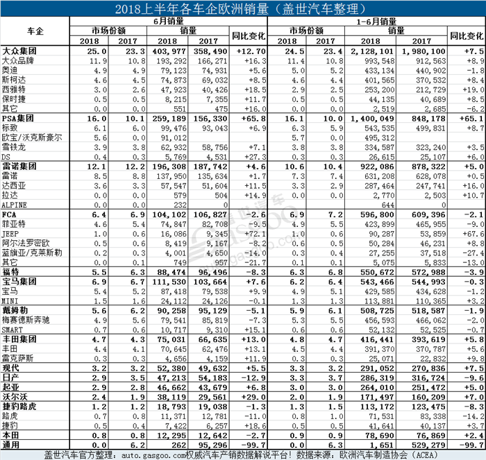 新车，销量，欧洲上半年销量,欧洲6月销量,各车企欧洲销量,欧洲新车销量