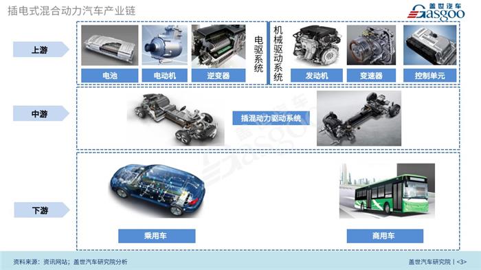 PHEV,行业分析,技术解析，市场现状及趋势