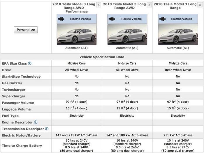 美国环保署发布两版特斯拉Model 3的性能评级 续航均为310英里