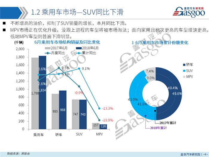 【销量报告】 2018年6月乘用车市场销量分析