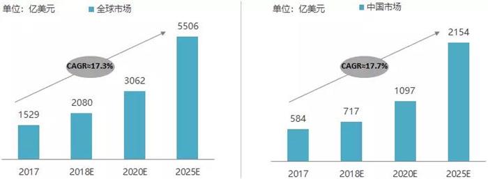 未来可直接融入实际城市交通 这样的智能网联测试区你见过吗？