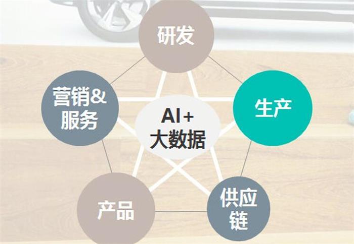 AI造车大咖助阵 2018 爱驰杯FSAC大赛正式启动