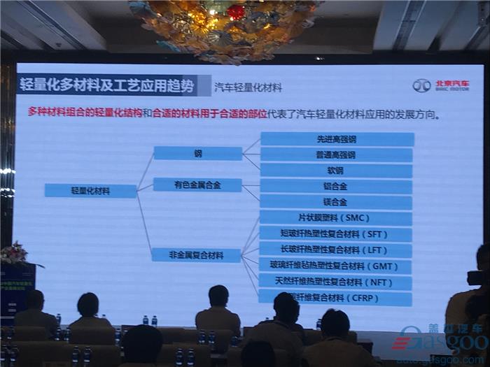 輕量化，新能源汽車(chē)輕量化,汽車(chē)輕量化