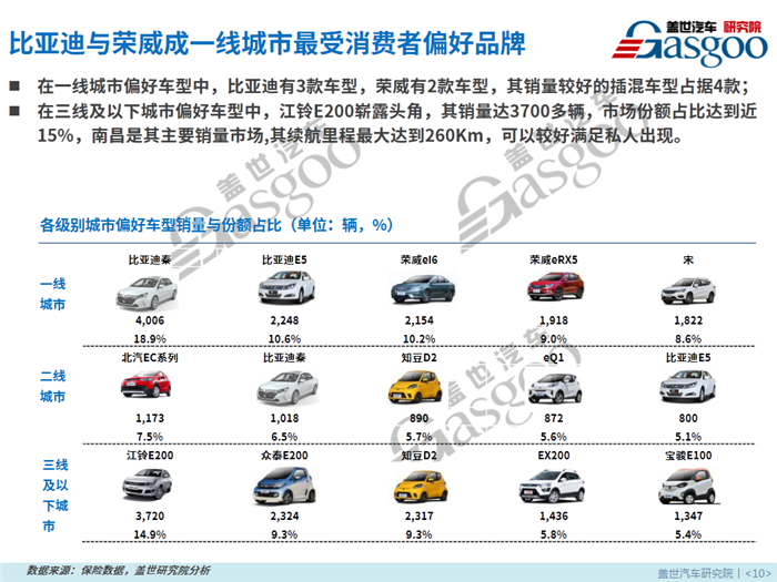 【销量报告】6月新能源乘用车零售市场分析报告出炉：插电混动车份额提升至30%！