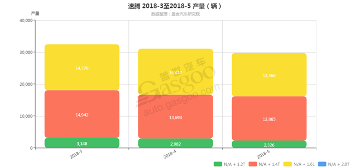 销量，速腾，速腾发动机销量,速腾5月汽车销量