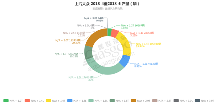 销量，上汽大众，上汽大众发动机销量,上汽大众6月汽车销量