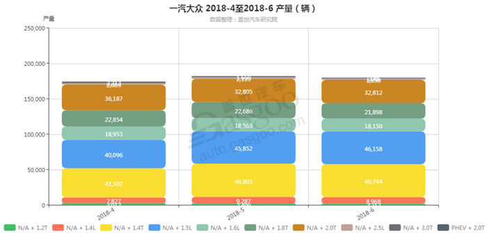 销量，一汽大众，一汽大众发动机销量,一汽大众6月汽车销量