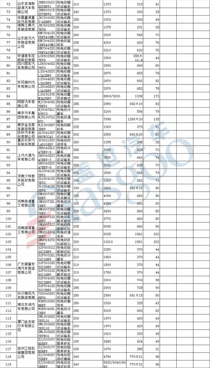 前途K50、哪吒N01、电咖EV10等343款车型入选第19批免购置税新能源车型目录