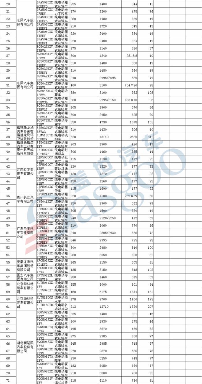 前途K50、哪吒N01、电咖EV10等343款车型入选第19批免购置税新能源车型目录